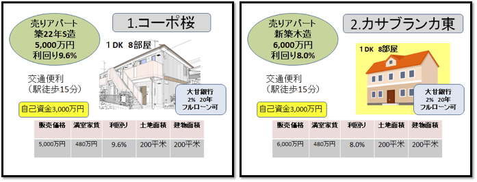 購入物件選び