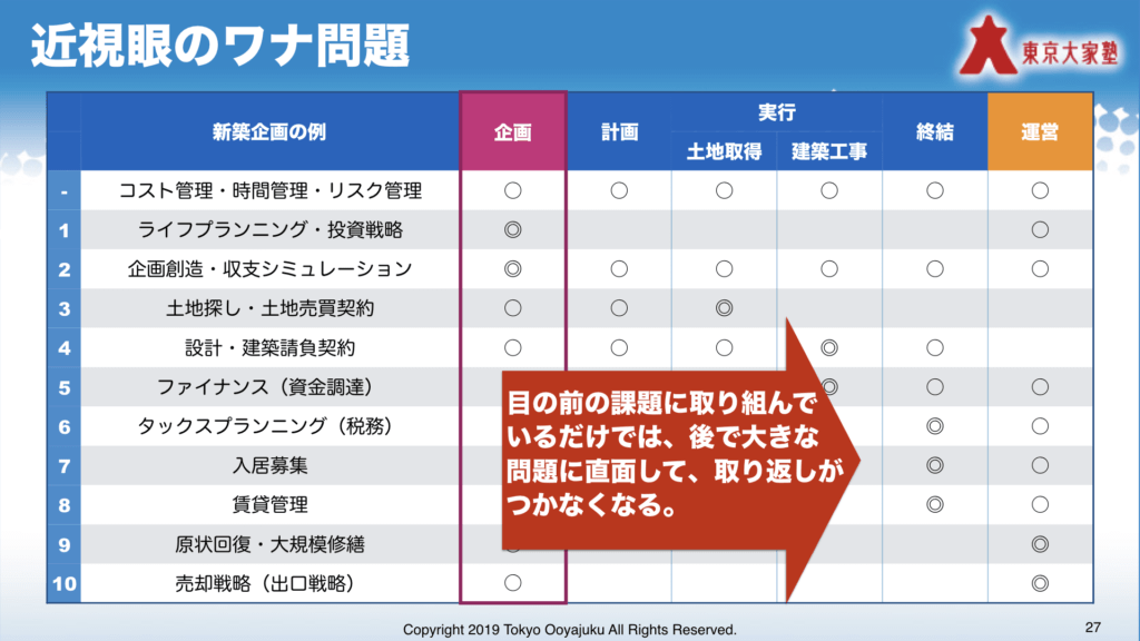 近視眼のワナ問題