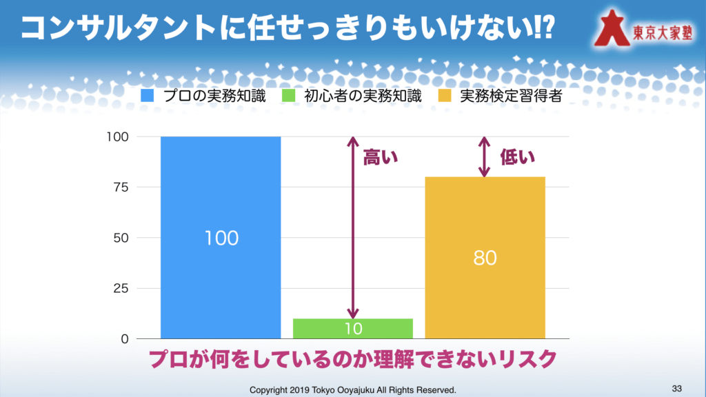 不動産コンサルタントに任せっきりもいけない