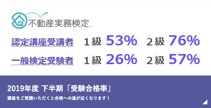 2019年下半期「受験合格率」