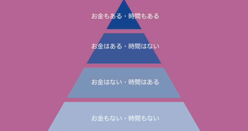 お金と時間の４階層