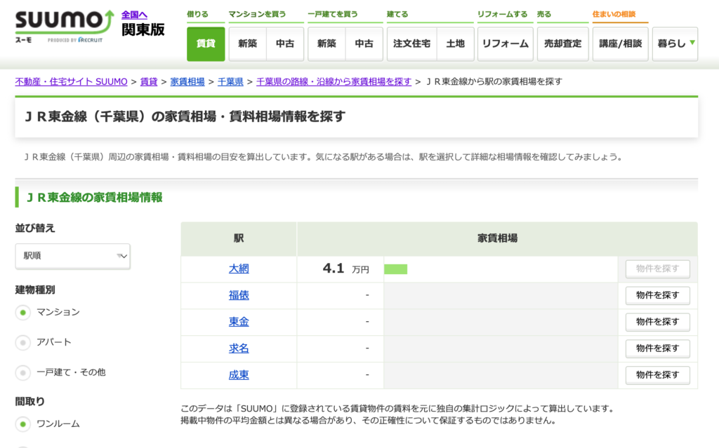 SUUMO相場情報