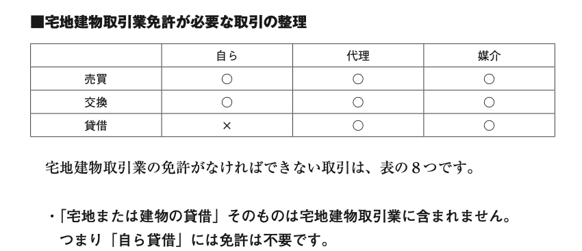 宅建業の範囲