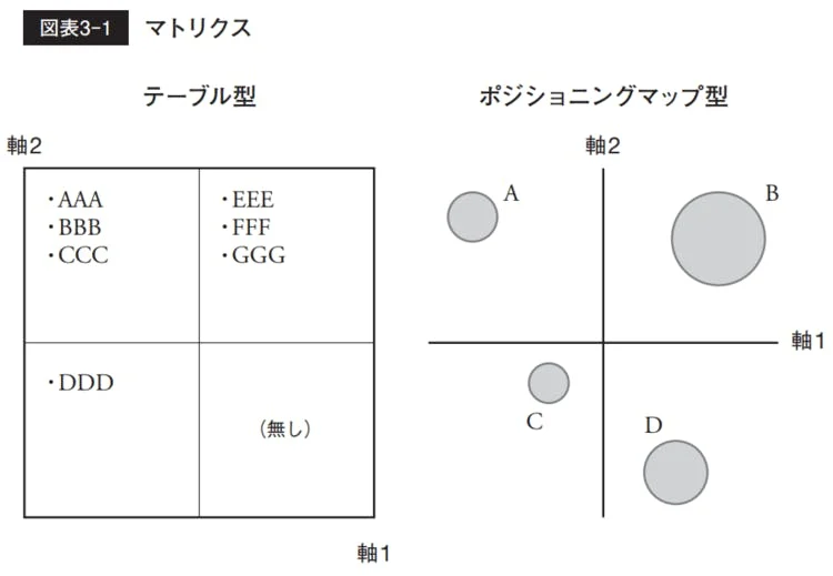 マトリクスのイメージ