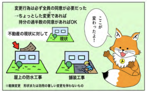 トウキツネ「軽微変更なら持ち分の過半数で同意があればOKになったよ」