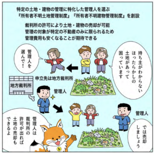 トウキツネ「ほったらかしの土地を買い取ることができるようになったよ！」
