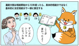 トウキツネ「相続から10年を過ぎると貢献度に関係なく一律に財産を分けたことになっちゃうよ！」
