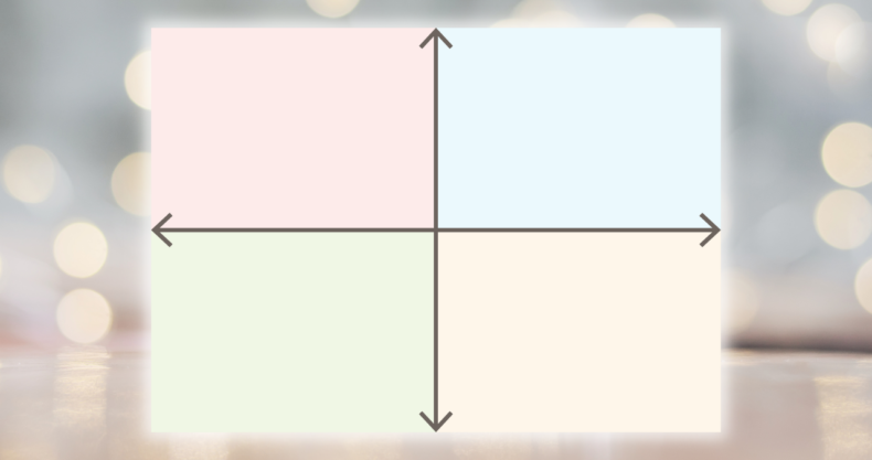 物件選びのマトリクス図イメージ